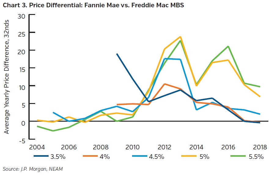 Single Security Initiative for Agency MortgageBacked Securities